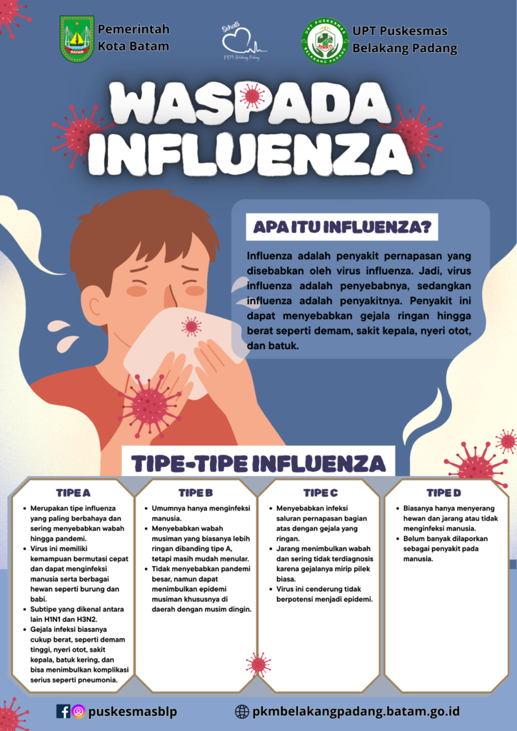 Flu 6 Waspada Influenza! – PKM BELAKANG PADANG